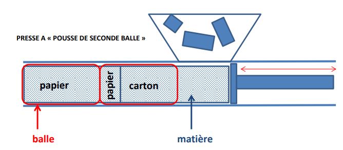 fonctionne presse à balle horizontale