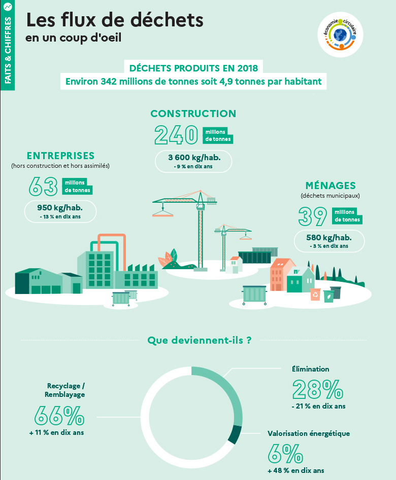 Réduisez le volume de vos déchets avec nos compacteurs - Devis en