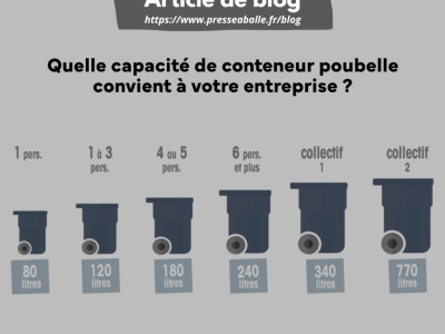 Quelle capacité de conteneur poubelle convient à votre entreprise ?